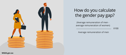 how-do-you-calculate-the-gender-pay-gap
