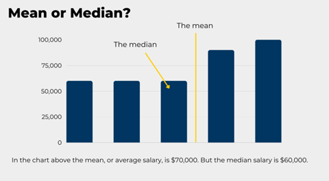 mean-or-median